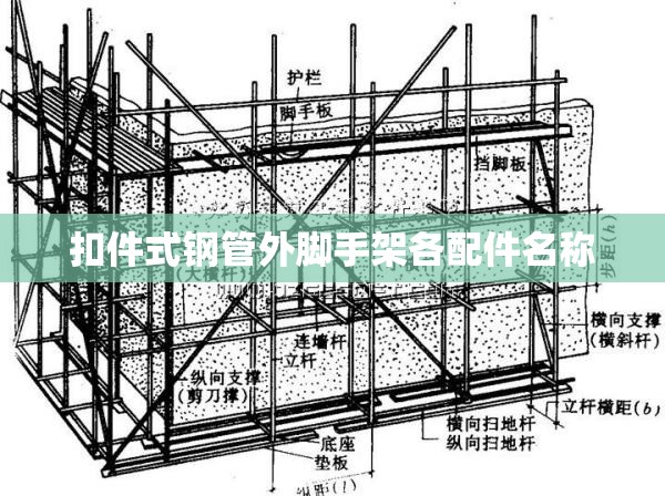 扣件式钢管外脚手架各配件名称