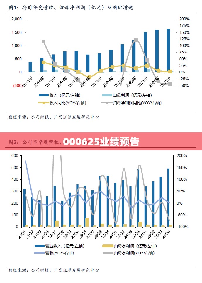 奔腾汽车E01