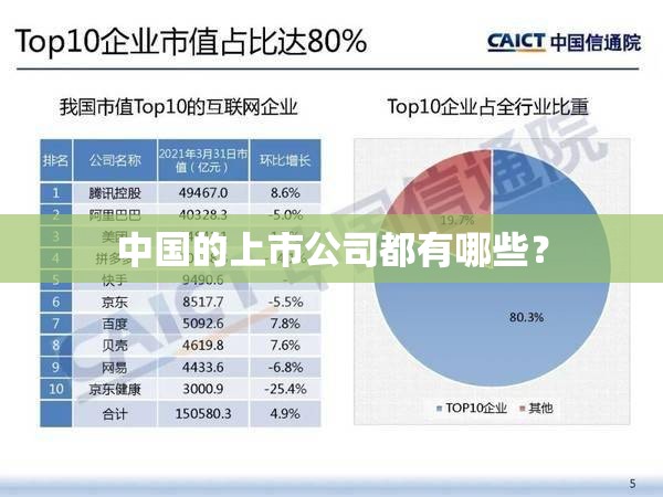 中国的上市公司都有哪些？