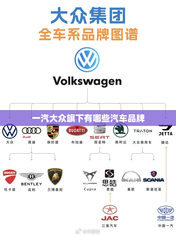 一汽大众旗下有哪些汽车品牌