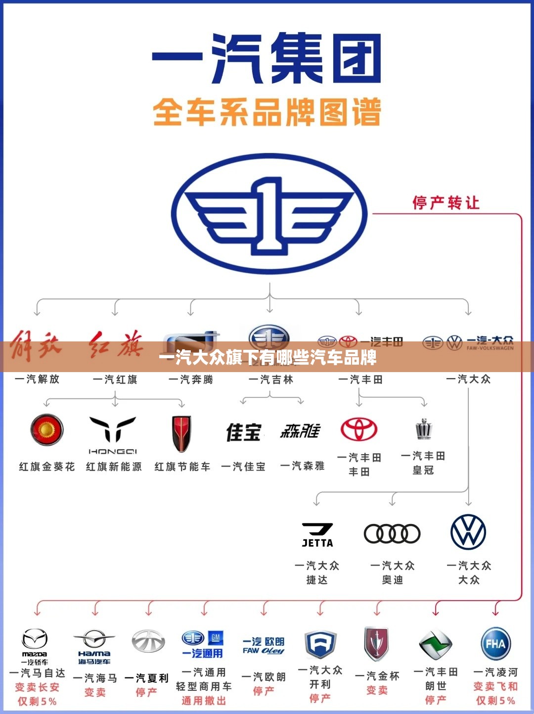 一汽大众旗下有哪些汽车品牌