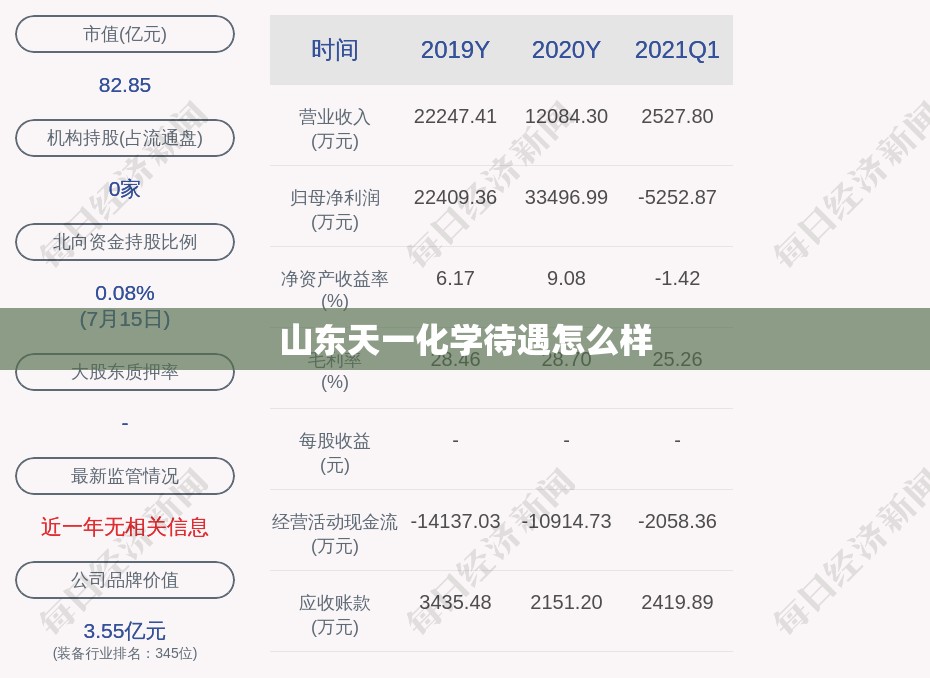 山东天一化学待遇怎么样