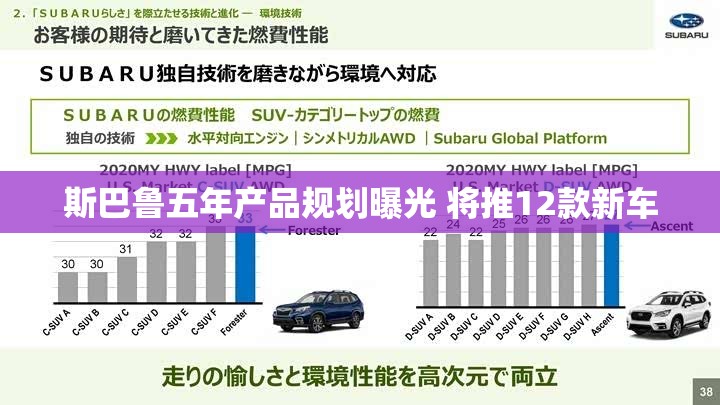 斯巴鲁五年产品规划曝光 将推12款新车