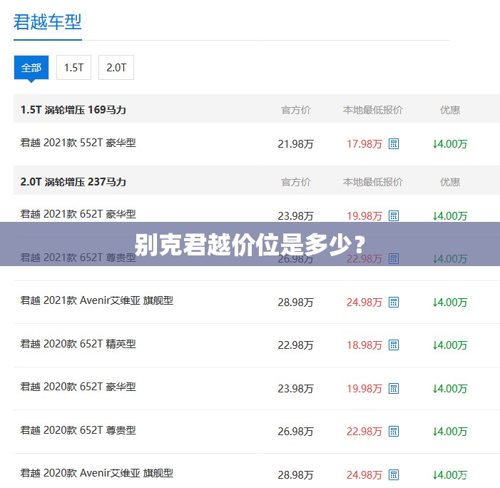 别克君越价位是多少？