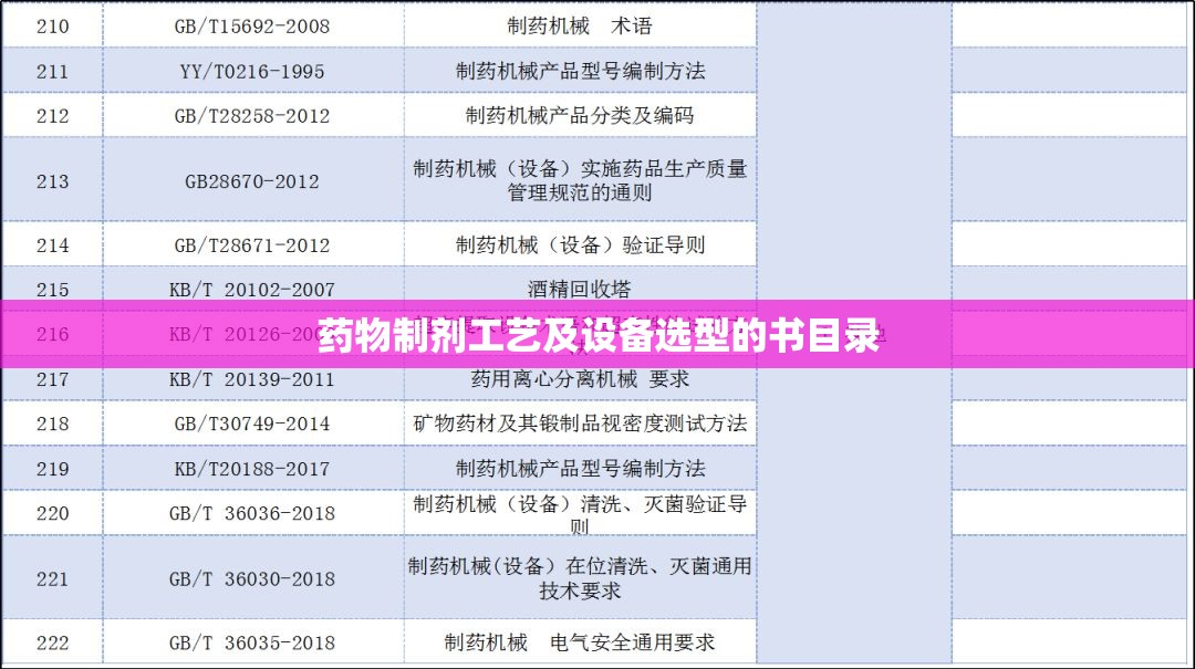 药物制剂工艺及设备选型的书目录
