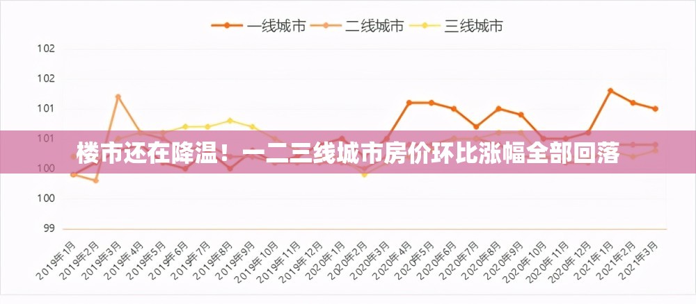 疝气灯和LED灯哪个更好？