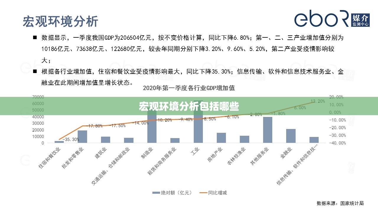 宏观环境分析包括哪些
