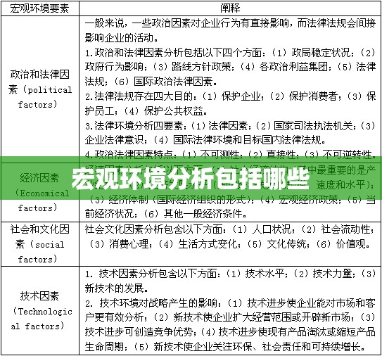 宏观环境分析包括哪些