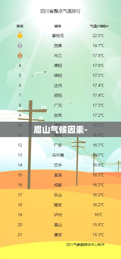 眉山气候因素-