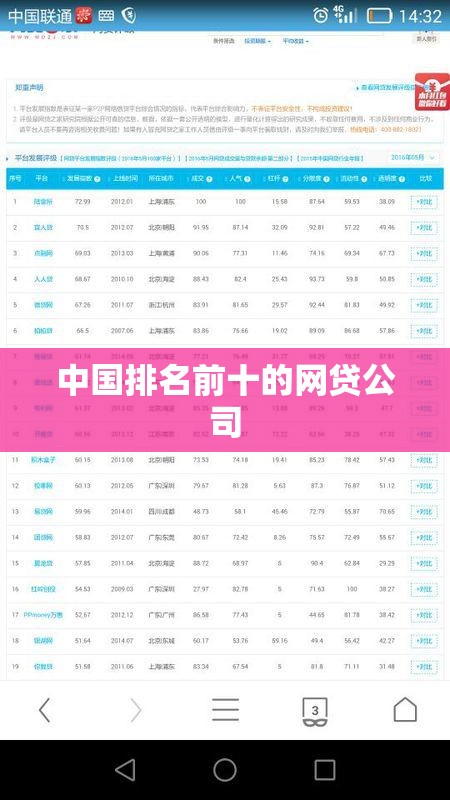 中国排名前十的网贷公司