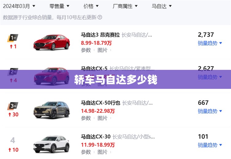 轿车马自达多少钱