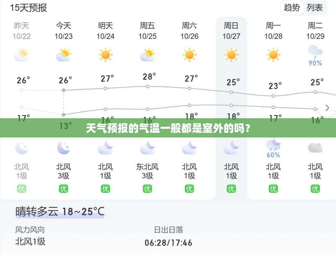 天气预报的气温一般都是室外的吗？