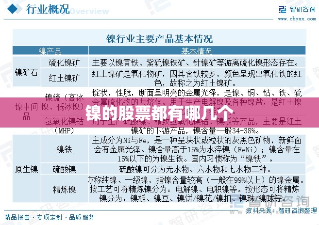 镍的股票都有哪几个