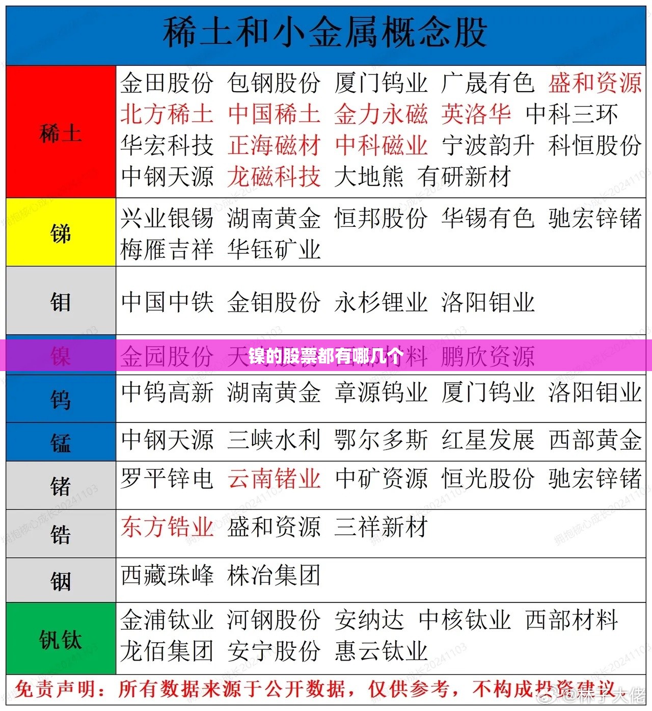 镍的股票都有哪几个