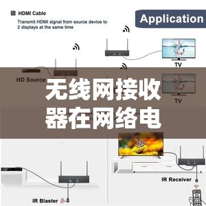 无线网接收器在网络电视上怎么用？