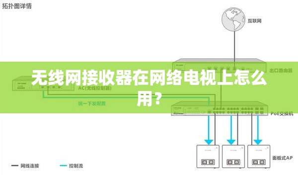无线网接收器在网络电视上怎么用？