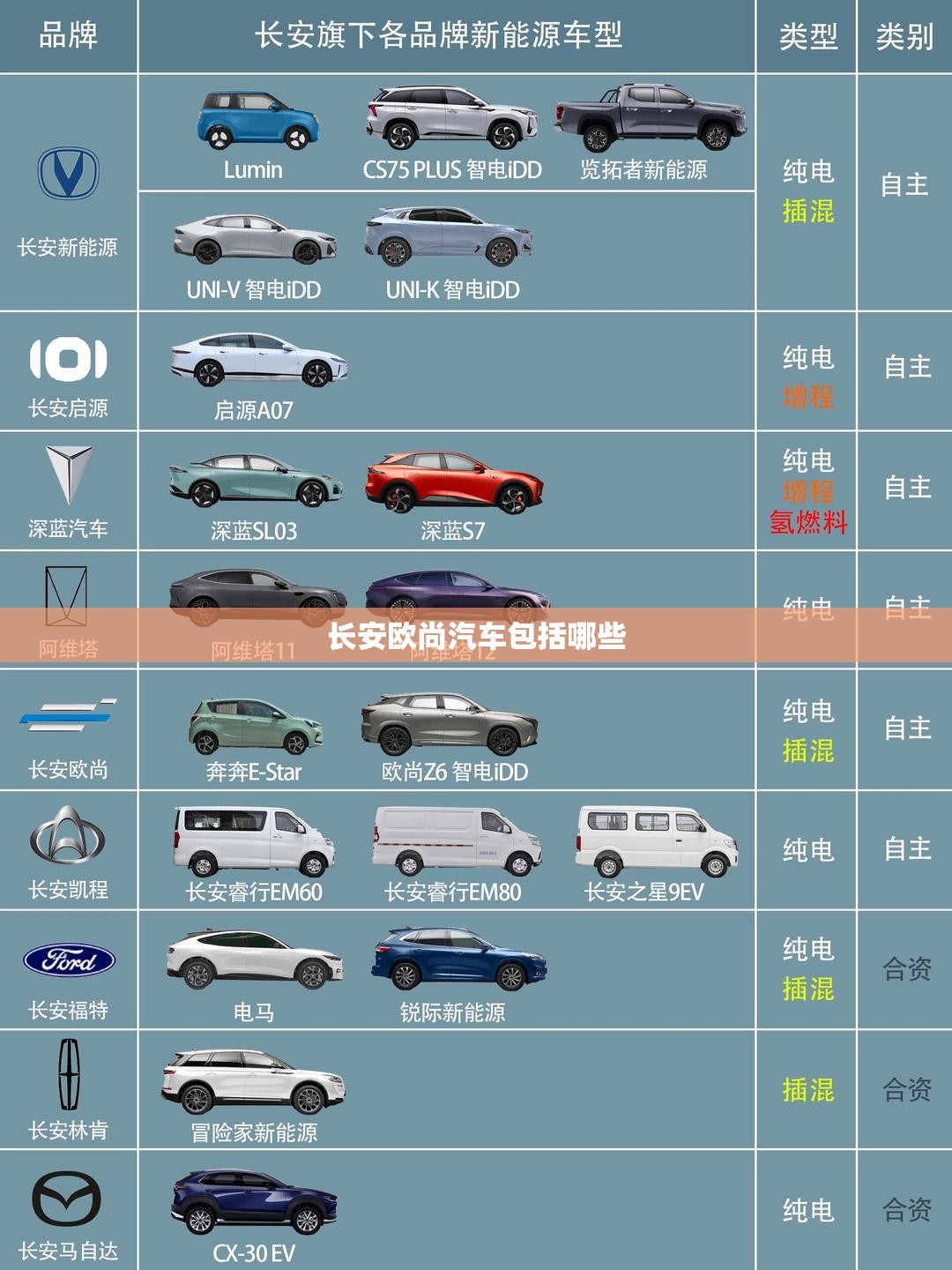 东风悦达起亚的主要产品