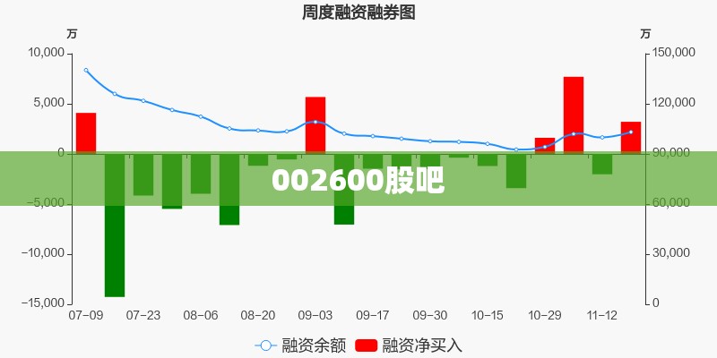 002600股吧