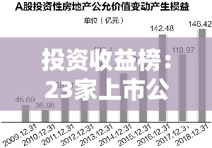 投资收益榜：23家上市公司投资收益十倍于净利润