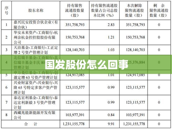 国发股份怎么回事