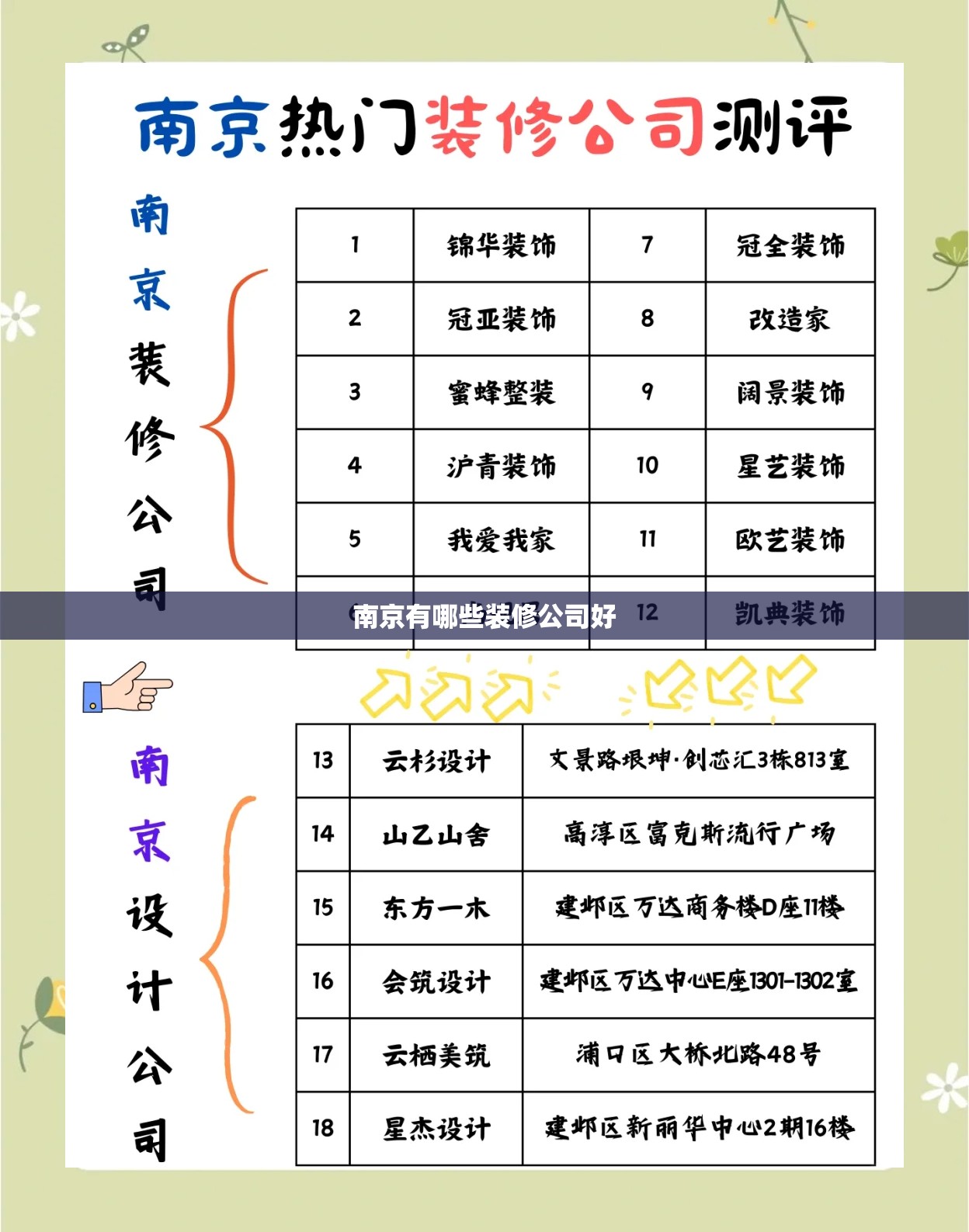 南京有哪些装修公司好