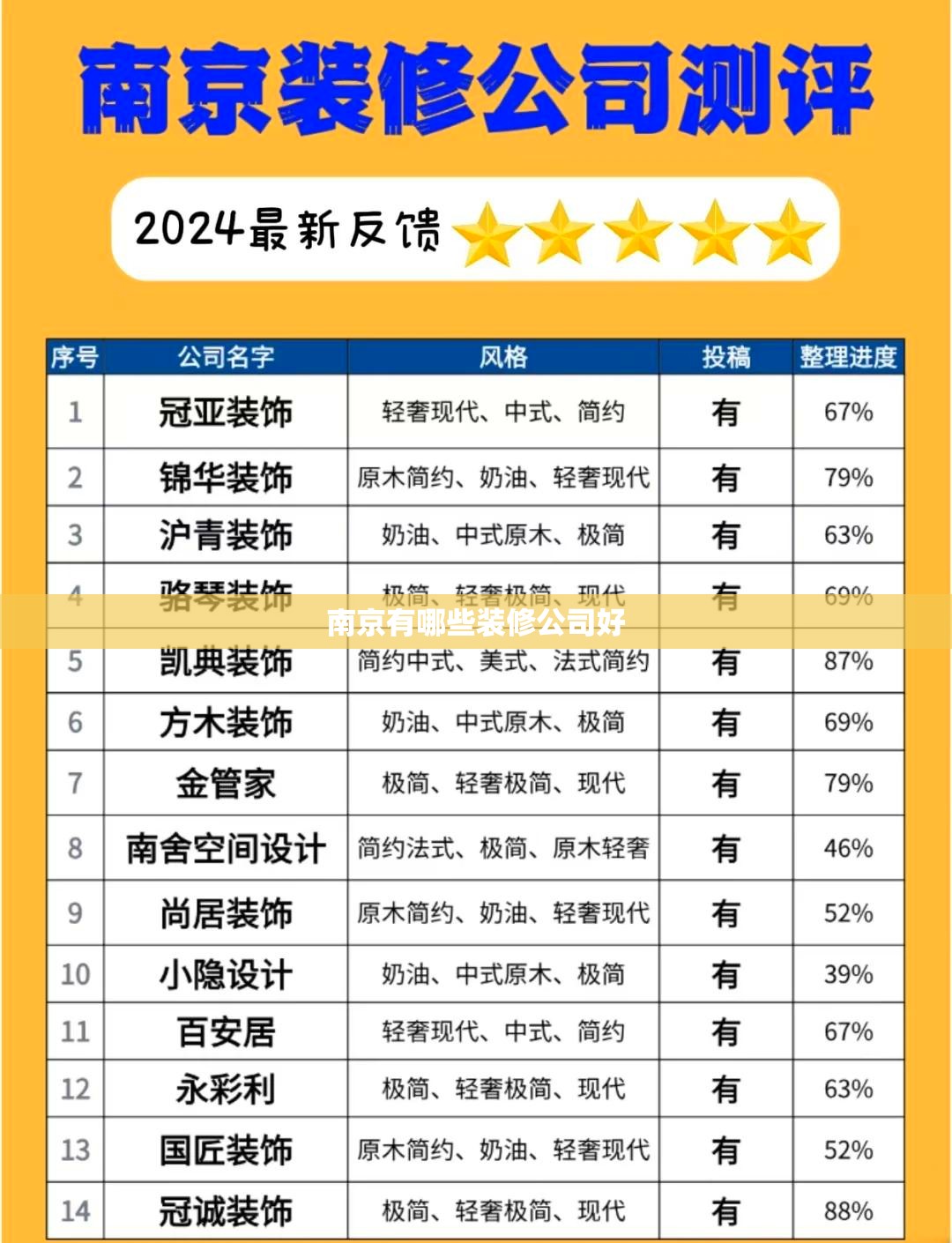南京有哪些装修公司好
