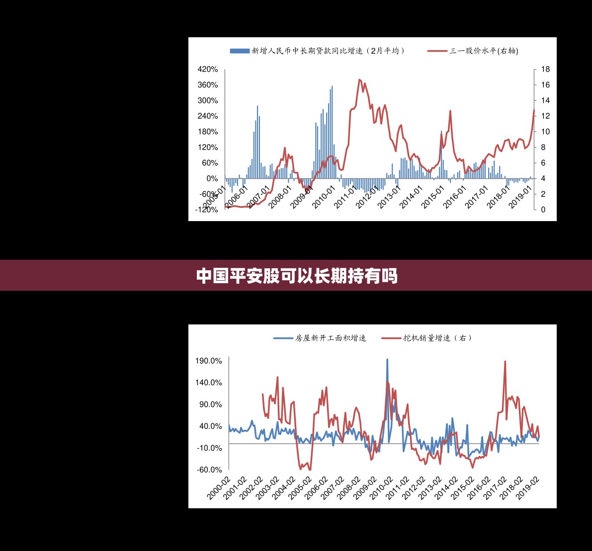 中国平安股可以长期持有吗