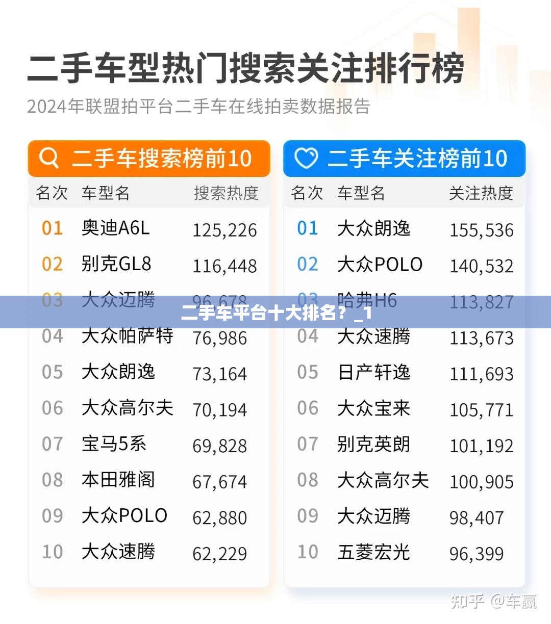 二手车平台十大排名？_1