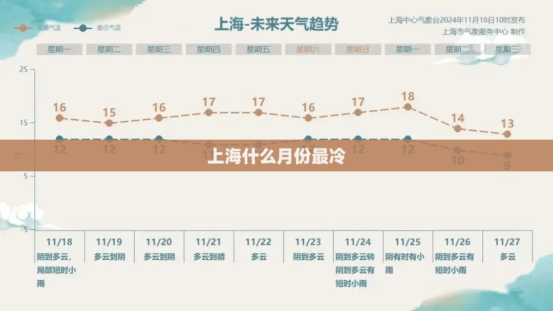 上海什么月份最冷