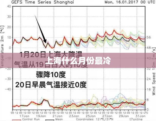 上海什么月份最冷
