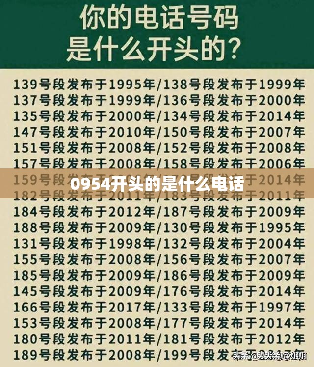 0954开头的是什么电话