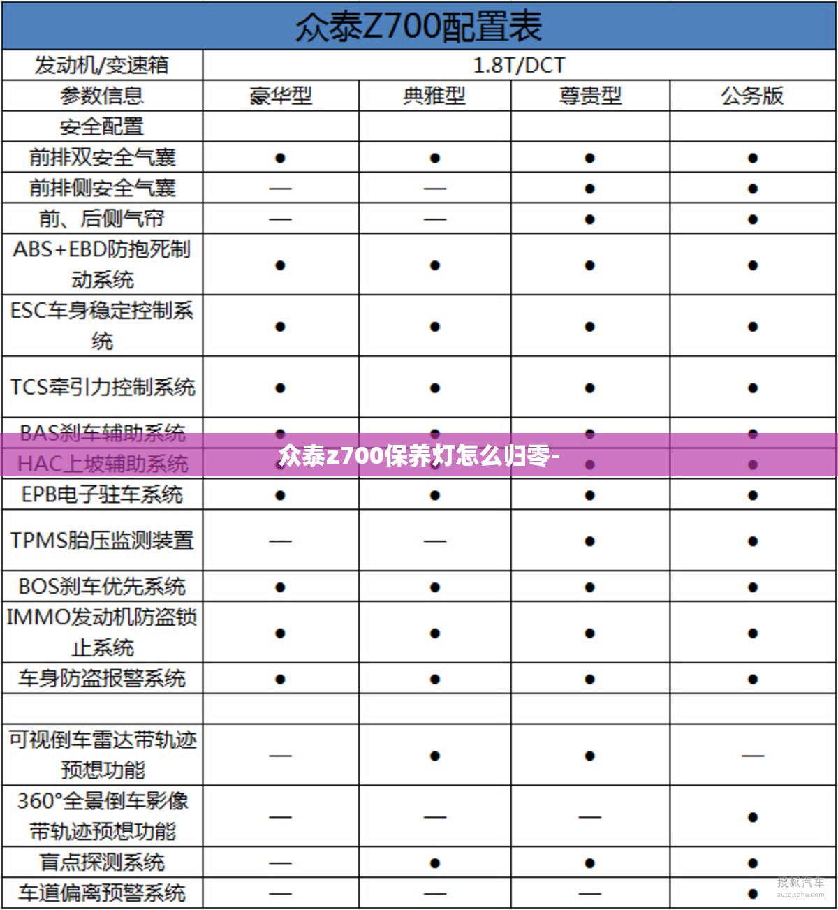 众泰z700保养灯怎么归零-