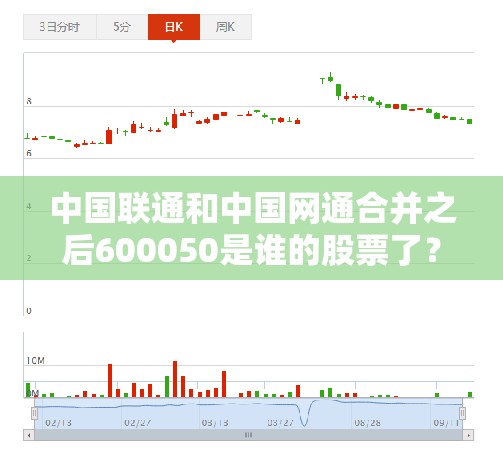 中国联通和中国网通合并之后600050是谁的股票了？
