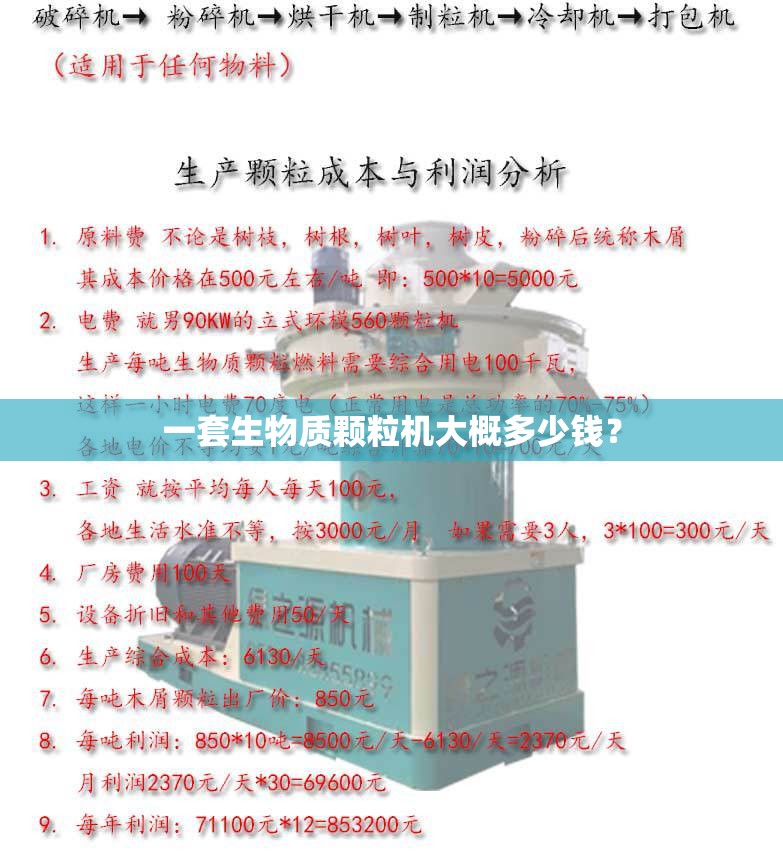 一套生物质颗粒机大概多少钱？