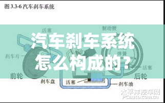 汽车刹车系统怎么构成的？