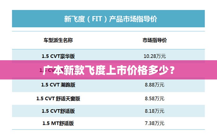 广本新款飞度上市价格多少? 广本新款飞度上市价格多少?