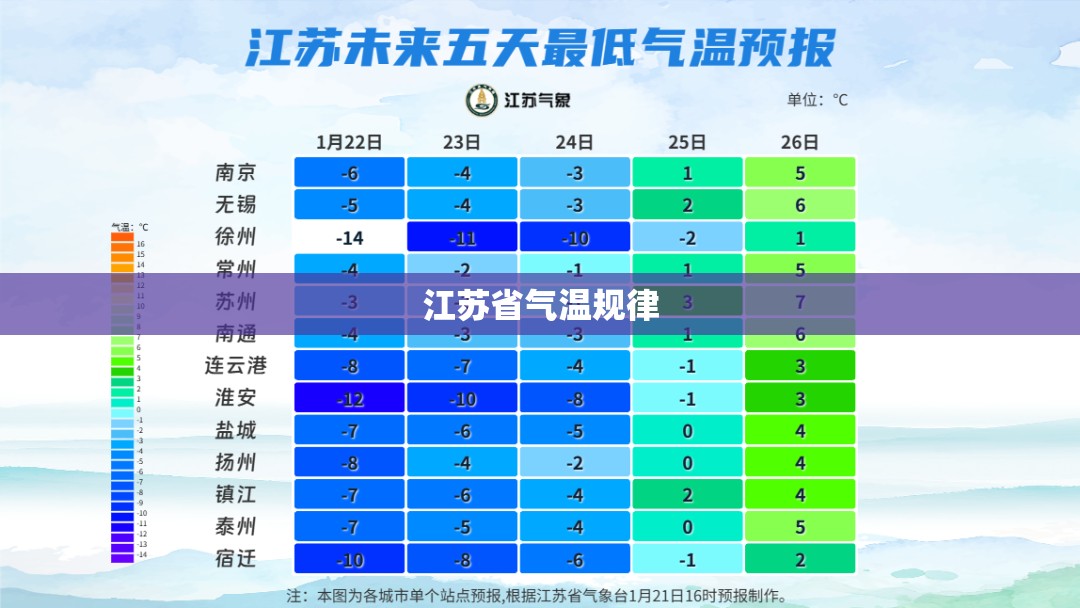 江苏省气温规律 江苏省气温规律