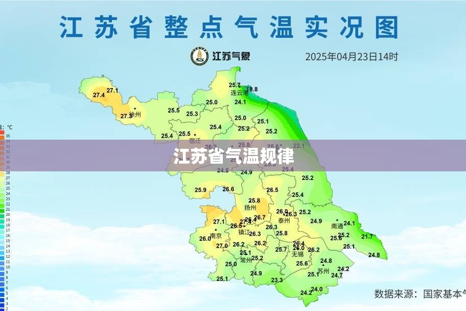 江苏省气温规律 江苏省气温规律