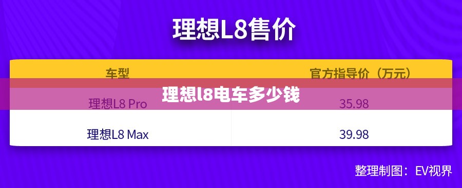 理想l8电车多少钱 理想l8电车多少钱