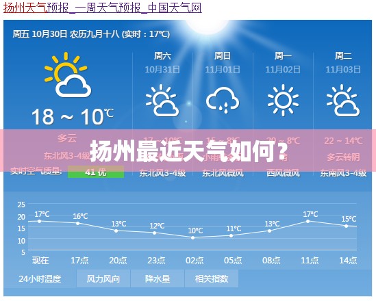 扬州最近天气如何? 扬州最近天气如何?