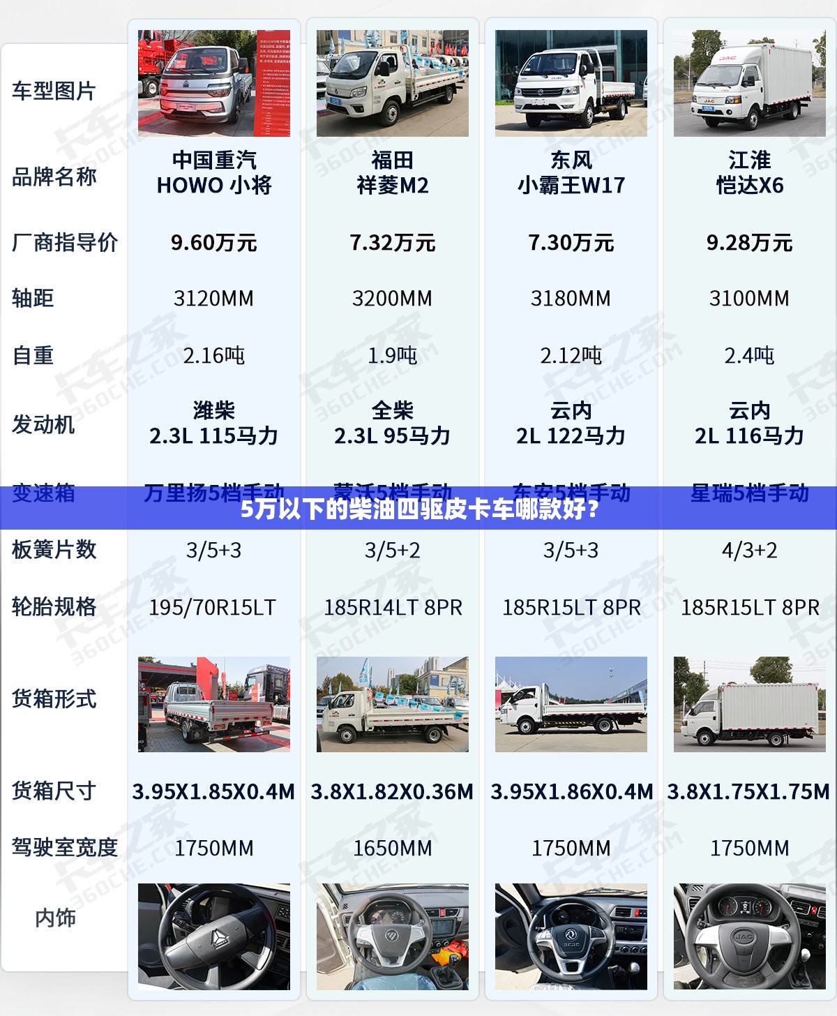 5万以下的柴油四驱皮卡车哪款好？