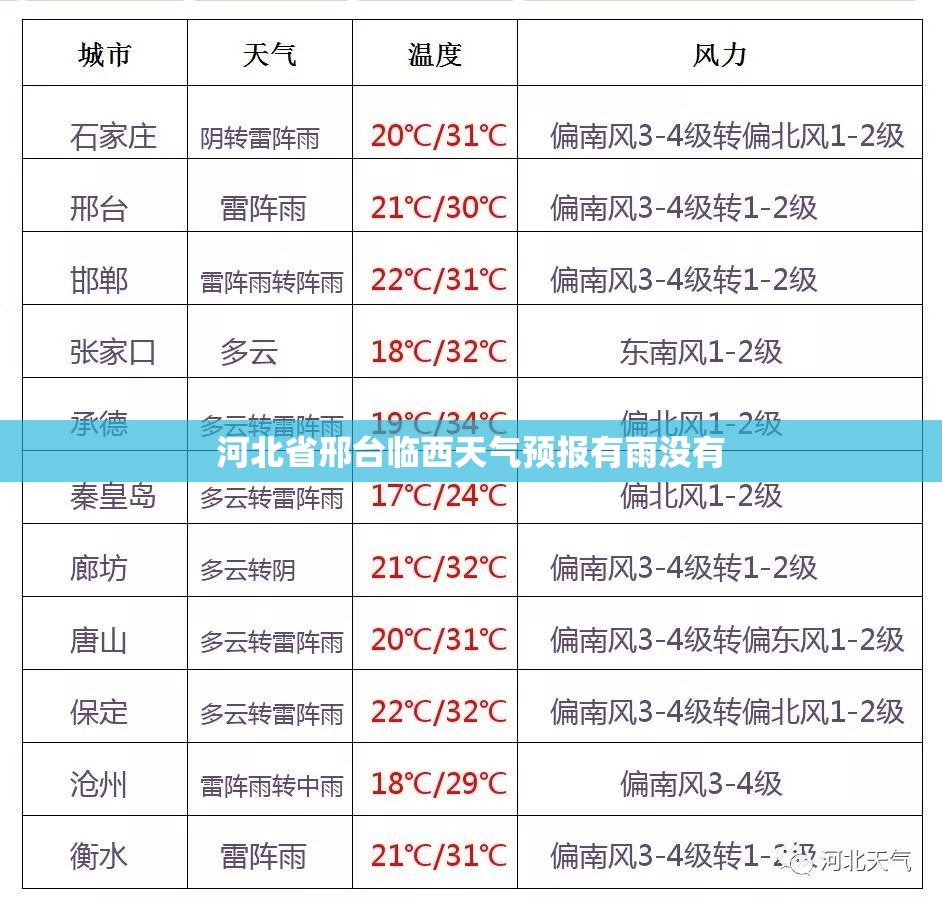 河北省邢台临西天气预报有雨没有