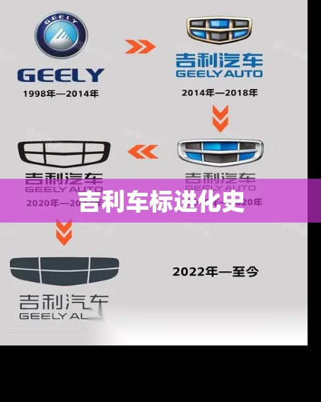 吉利车标进化史 吉利车标进化史