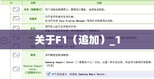 关于F1（追加）_1