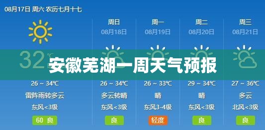 安徽芜湖一周天气预报 安徽芜湖一周天气预报