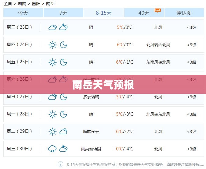 南岳天气预报 南岳天气预报