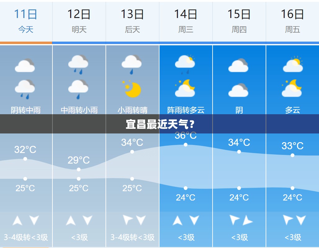 对出口企业是利好还是利空