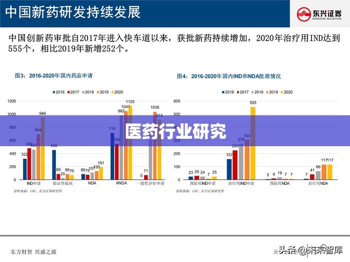 医药行业研究
