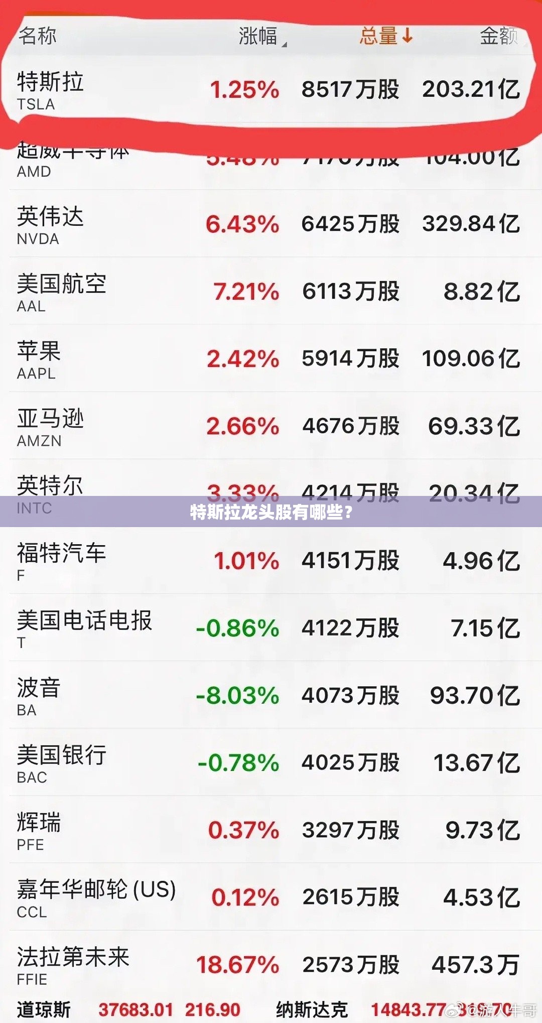 特斯拉龙头股有哪些? 特斯拉龙头股有哪些?