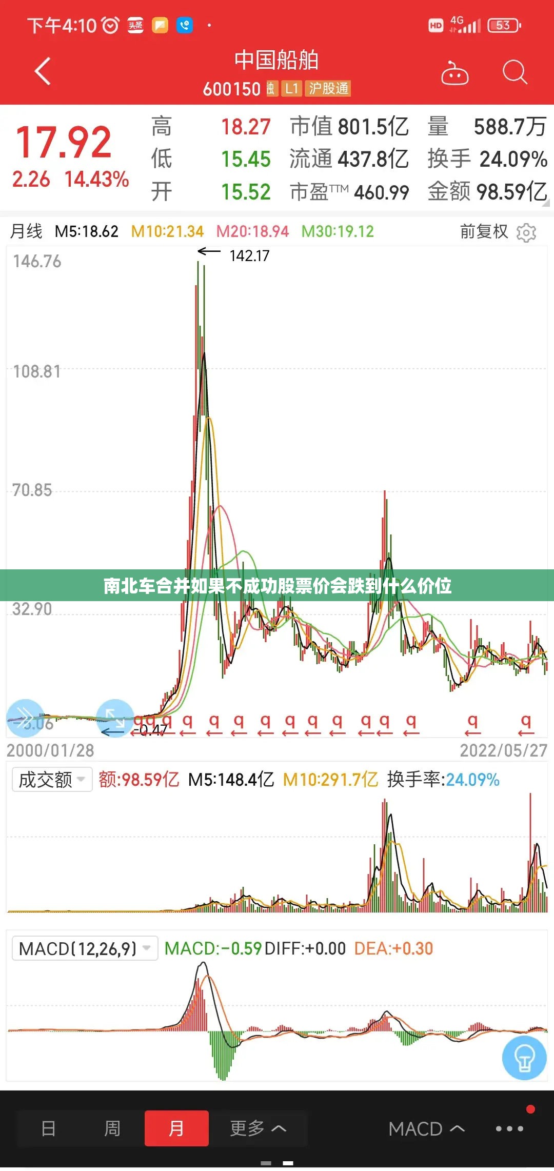南北车合并如果不成功股票价会跌到什么价位